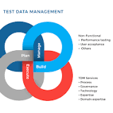 API testing