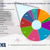 Digital audio workstation