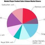 Archer Daniels Midland