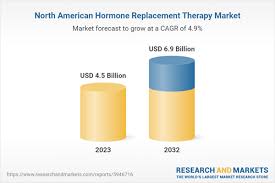 Hormone replacement therapy